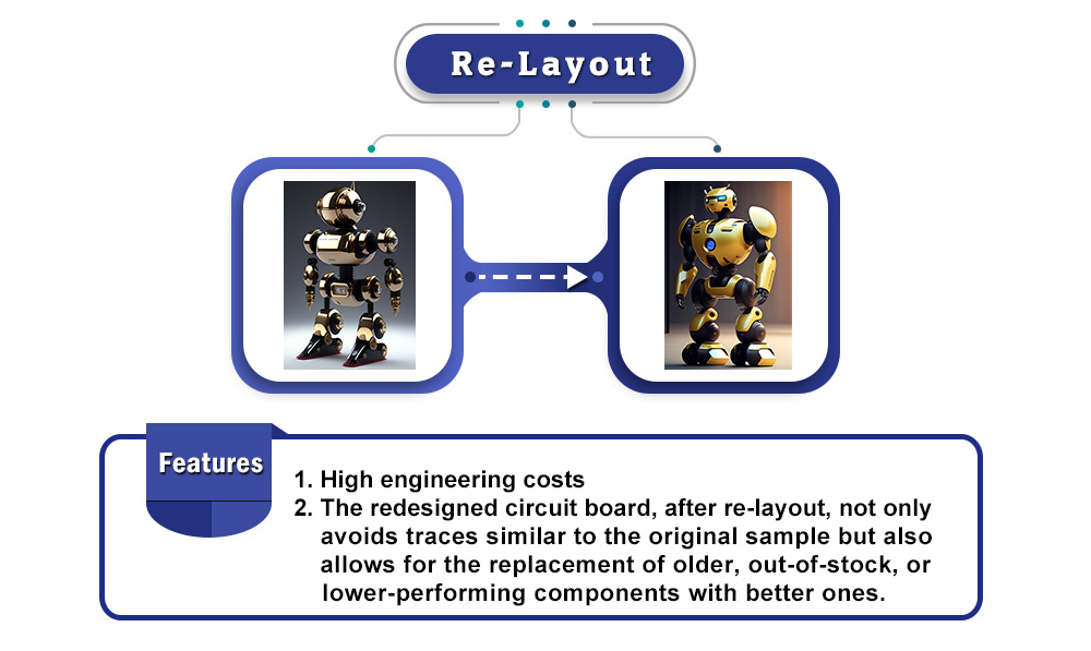 PCB Layout, Re-Layout Design