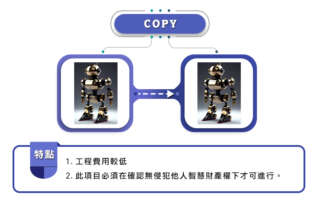 PCB複製,電路板複製,逆向工程,IC破解