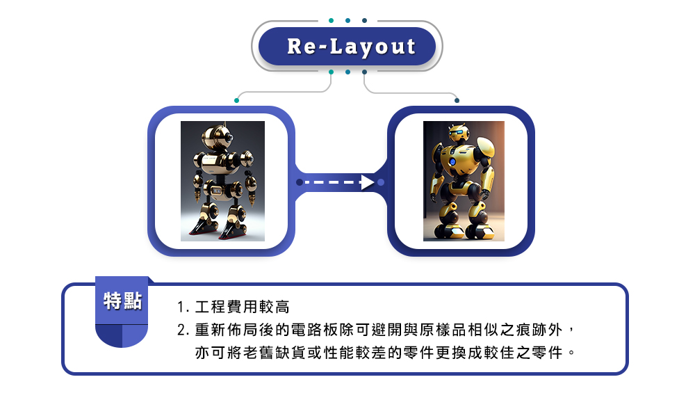 PCB Layout,重新佈局設計, Re-Layout,重新佈局設計