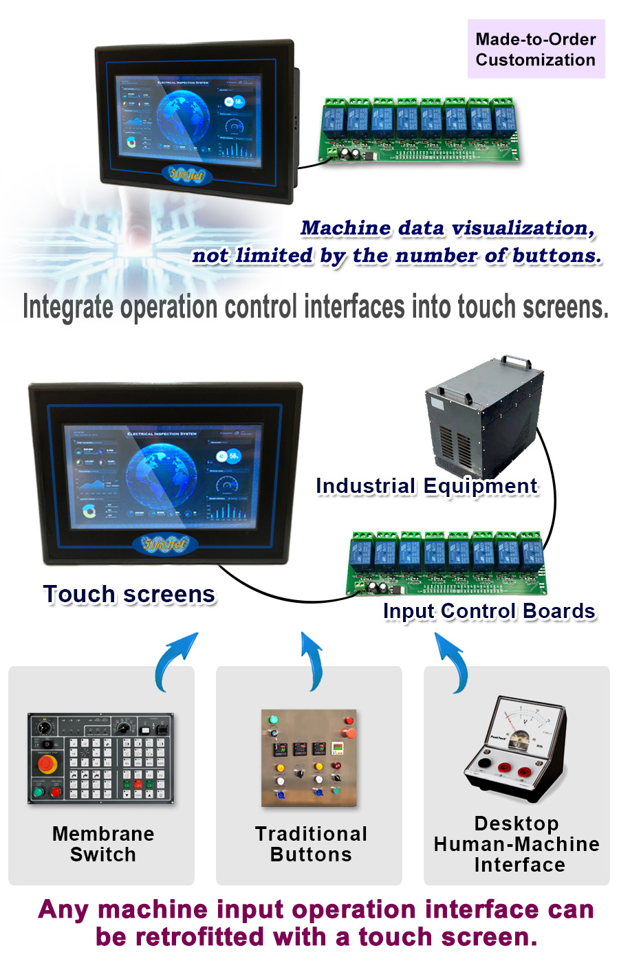 Touch Screen,Touchscreen Customization Service