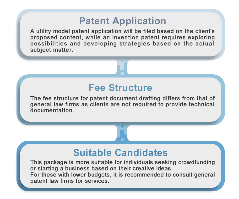 PatentProtection,Patent Application - Process and Fee Structure for Utility Model and Invention Patents
