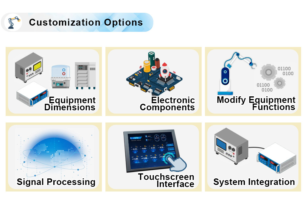 Customization of Instrumentation Design